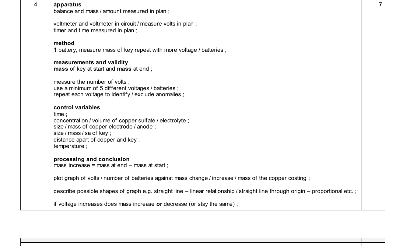 Mark scheme for IGCSE 0654 May/June 2025 Paper 61 Q4