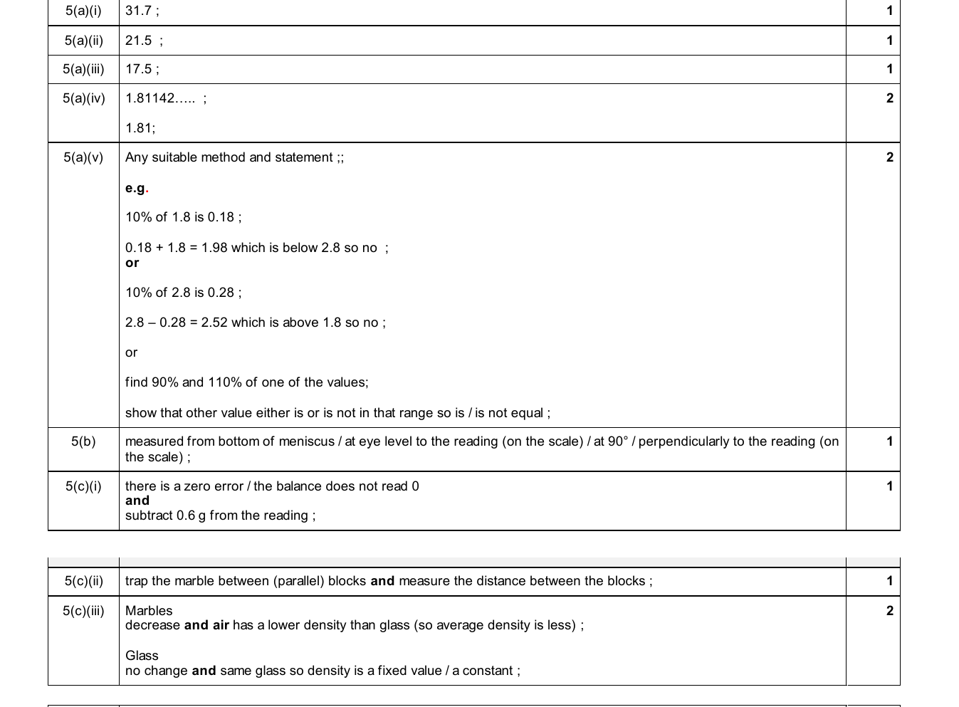 Mark scheme for IGCSE 0654 May/June 2025 Paper 61 Q5