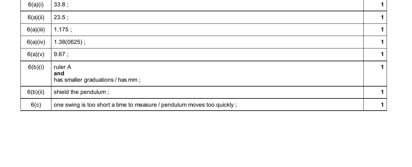 Mark scheme for IGCSE 0654 May/June 2025 Paper 61 Q6
