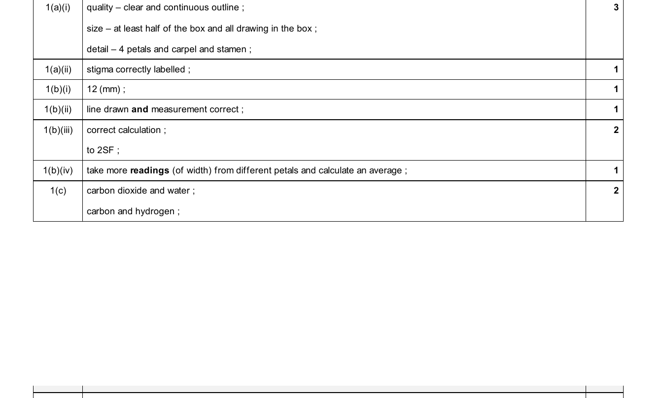 Mark scheme for IGCSE 0654 May/June 2025 Paper 62 Q1