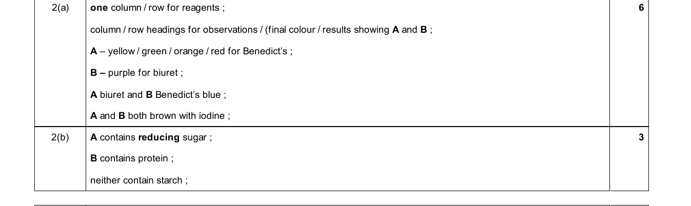 Mark scheme for IGCSE 0654 May/June 2025 Paper 62 Q2