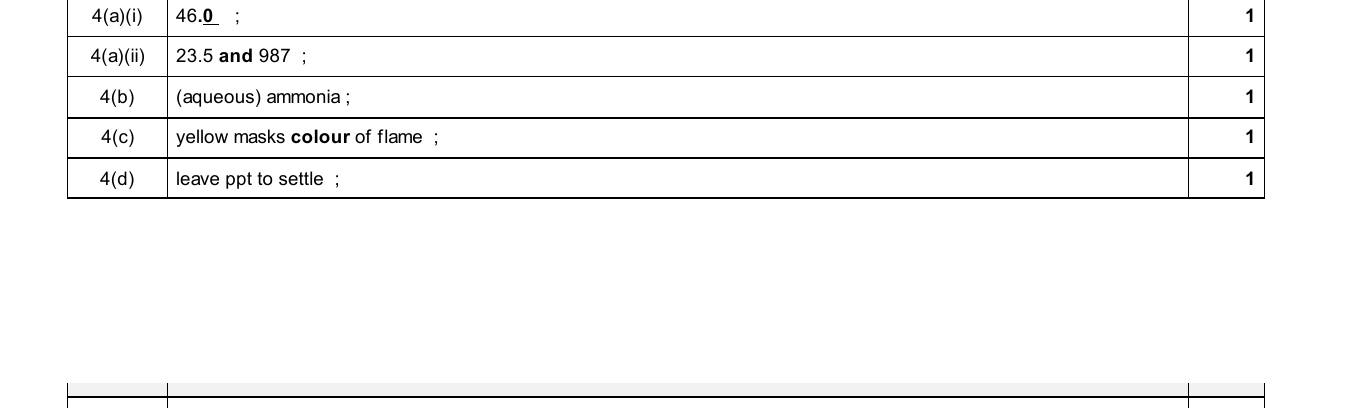Mark scheme for IGCSE 0654 May/June 2025 Paper 62 Q4
