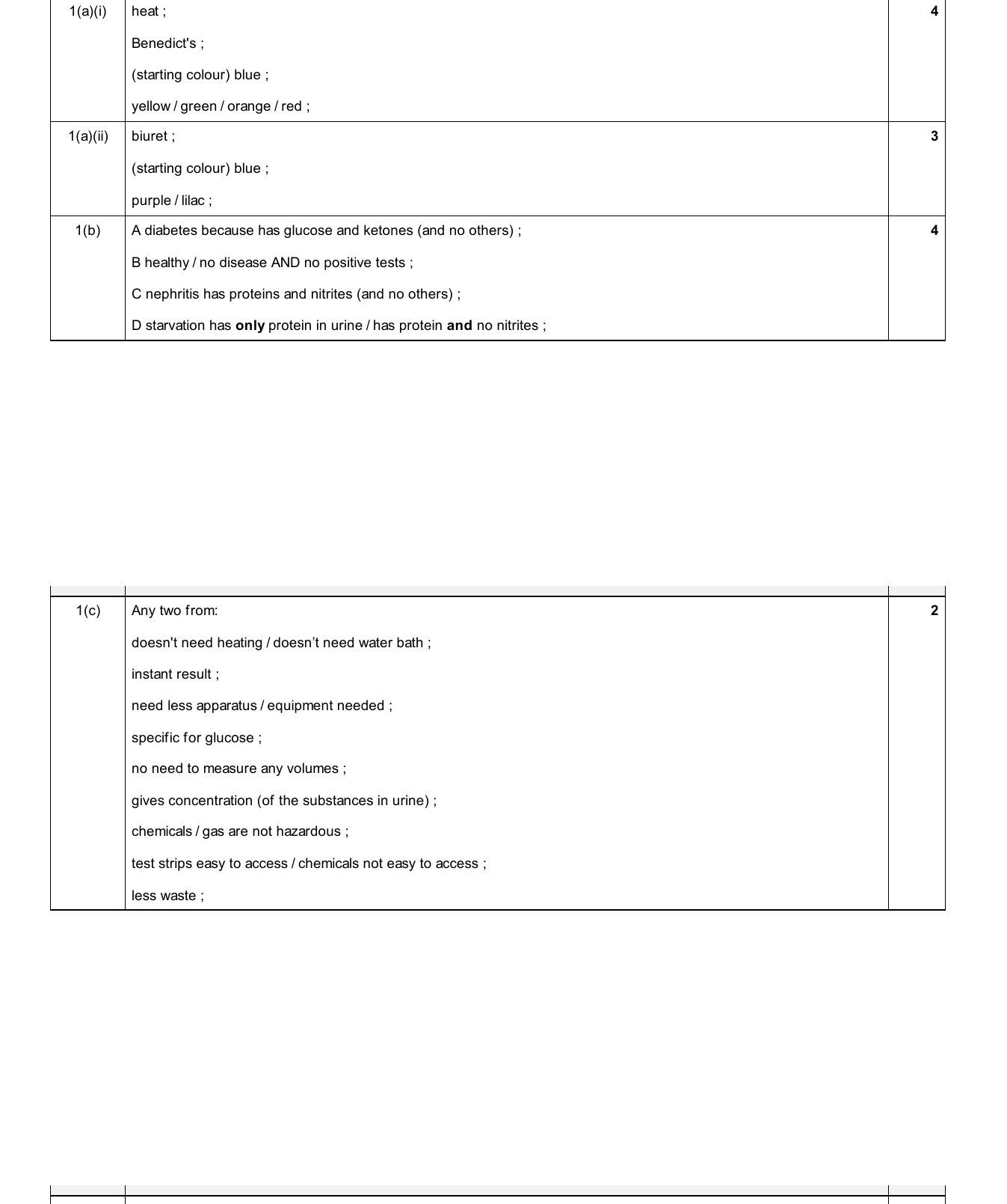 Mark scheme for IGCSE 0654 May/June 2025 Paper 63 Q1