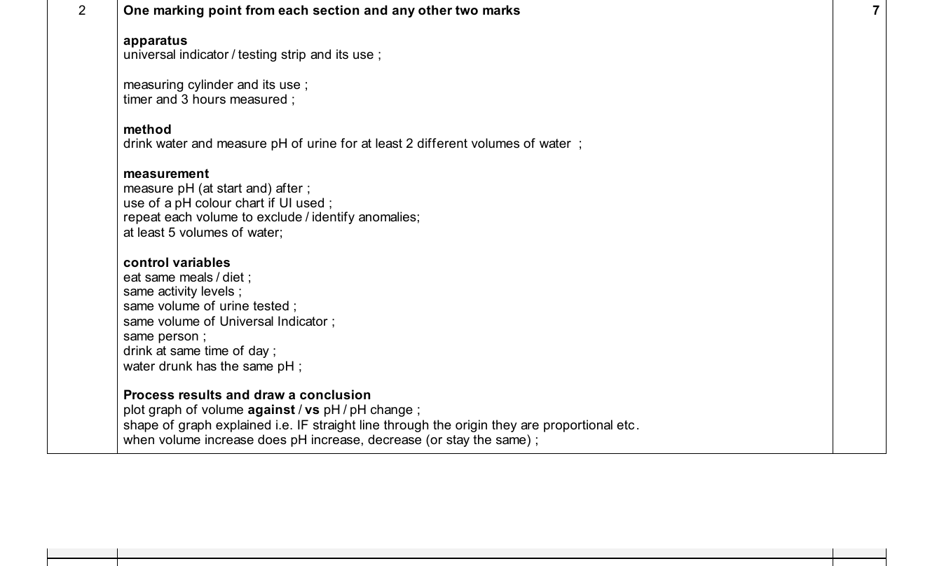 Mark scheme for IGCSE 0654 May/June 2025 Paper 63 Q2