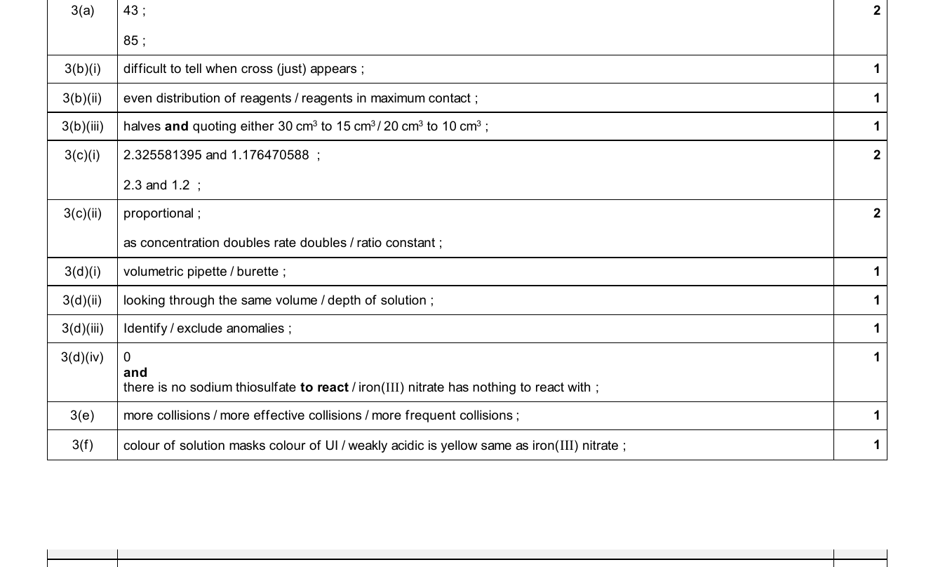 Mark scheme for IGCSE 0654 May/June 2025 Paper 63 Q3