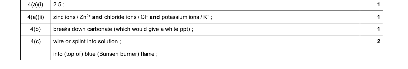 Mark scheme for IGCSE 0654 May/June 2025 Paper 63 Q4