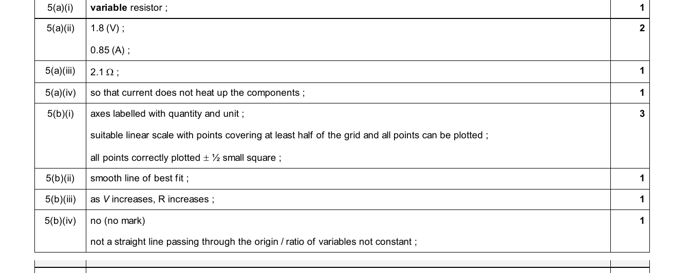Mark scheme for IGCSE 0654 May/June 2025 Paper 63 Q5