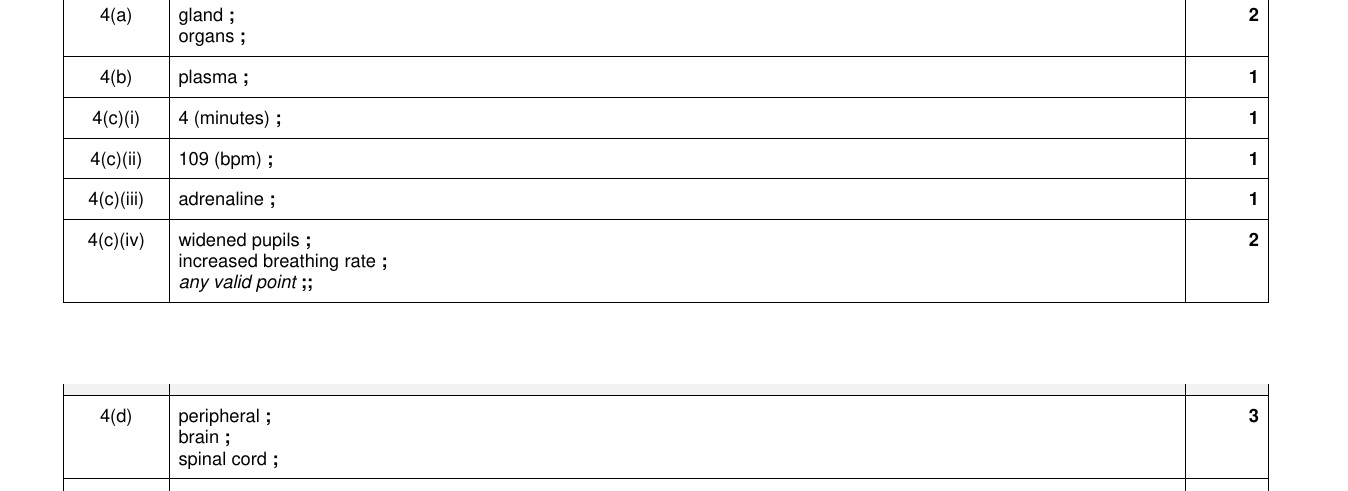 Mark scheme for IGCSE 0654 Nov 2022 Paper 31 Q4