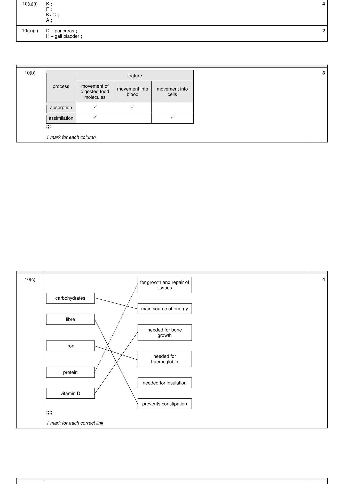 Mark scheme for IGCSE 0654 Nov 2022 Paper 33 Q10