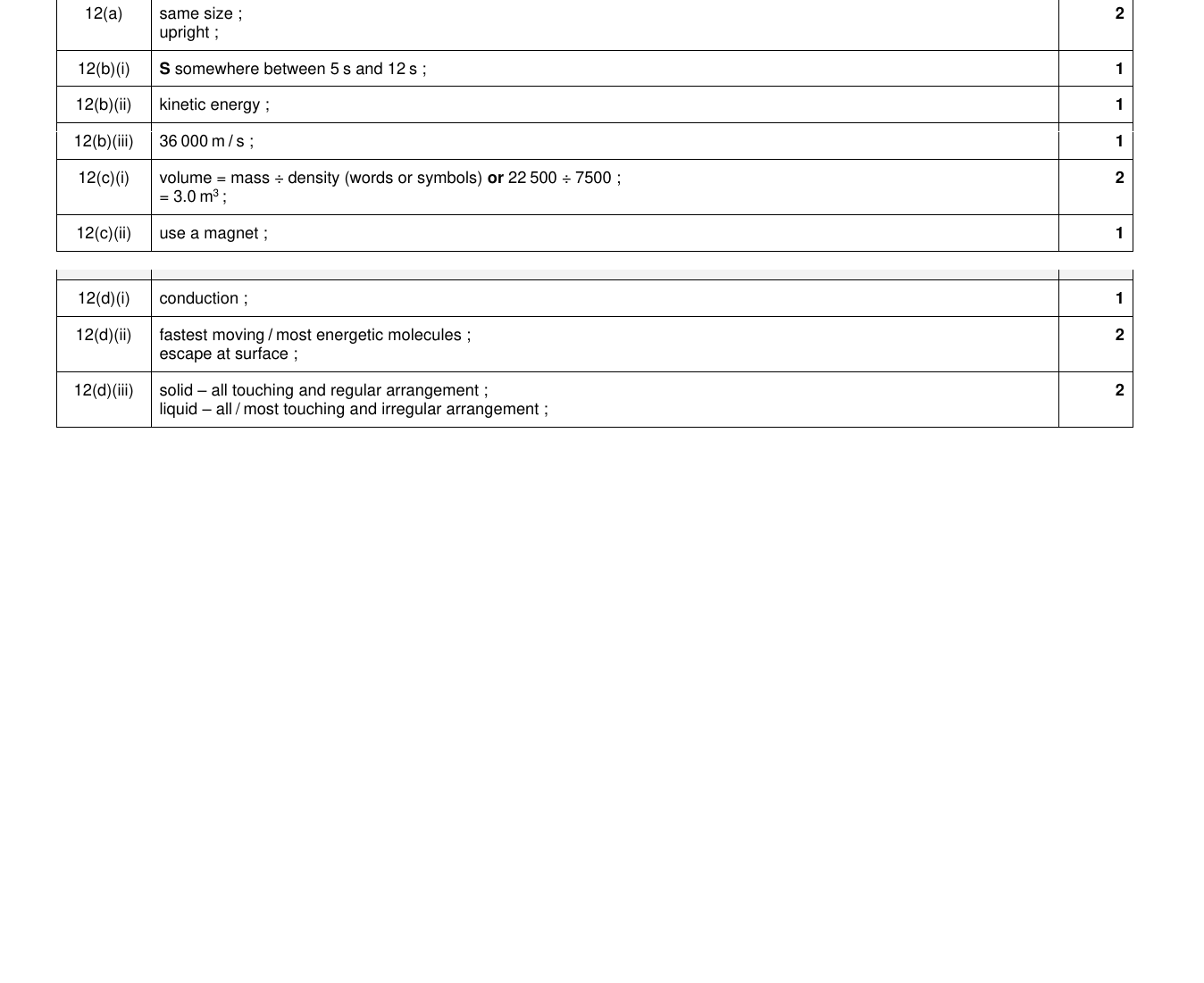 Mark scheme for IGCSE 0654 Nov 2022 Paper 33 Q12