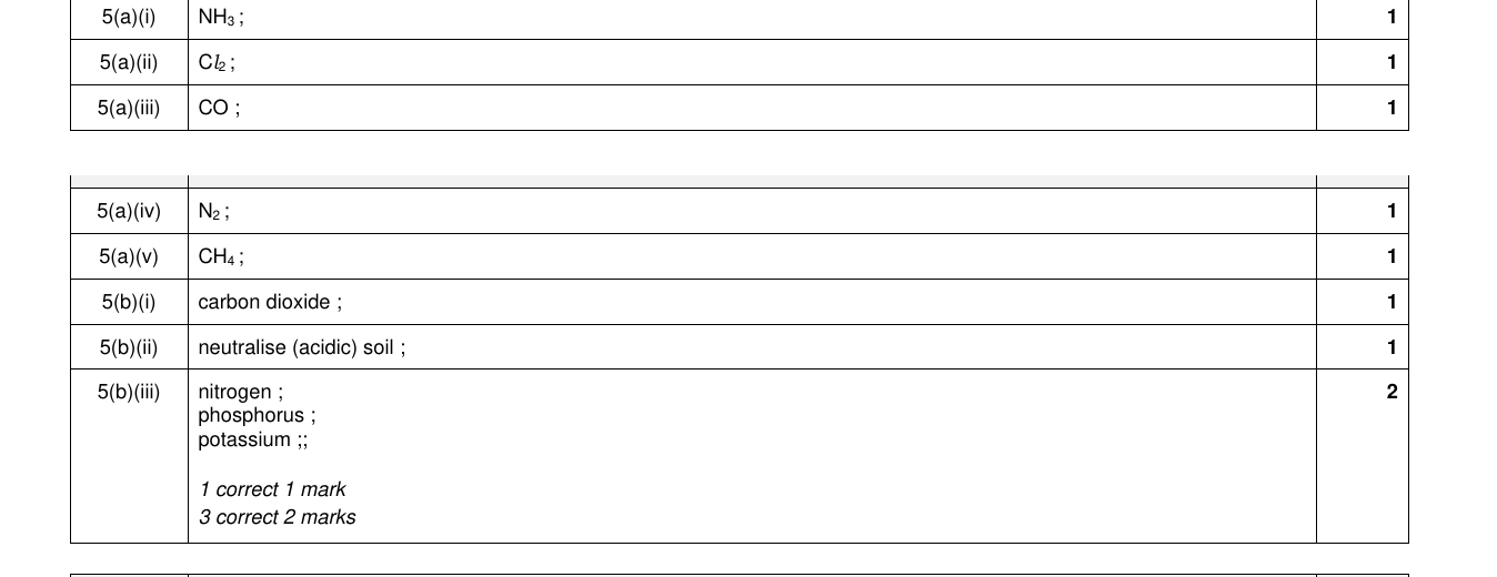 Mark scheme for IGCSE 0654 Nov 2022 Paper 33 Q5