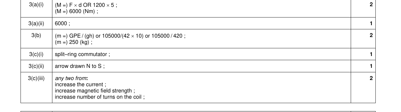 Mark scheme for IGCSE 0654 Nov 2022 Paper 41 Q3