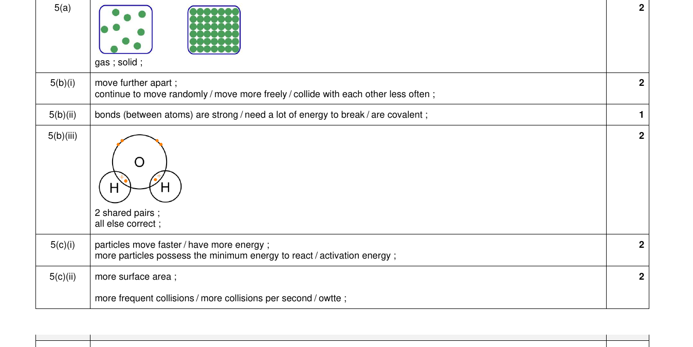 Mark scheme for IGCSE 0654 Nov 2022 Paper 41 Q5