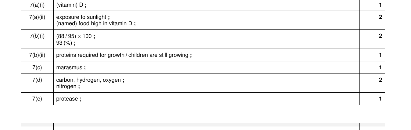 Mark scheme for IGCSE 0654 Nov 2022 Paper 41 Q7