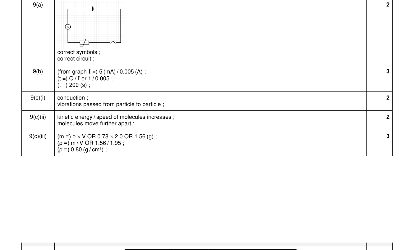 Mark scheme for IGCSE 0654 Nov 2022 Paper 41 Q9