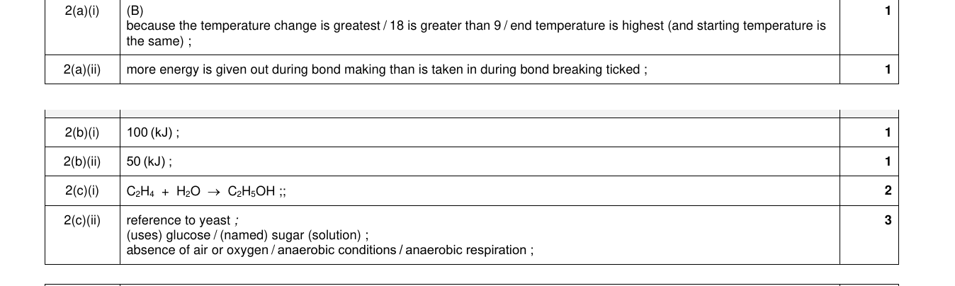 Mark scheme for IGCSE 0654 Nov 2022 Paper 43 Q2