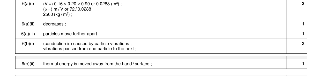 Mark scheme for IGCSE 0654 Nov 2022 Paper 43 Q6