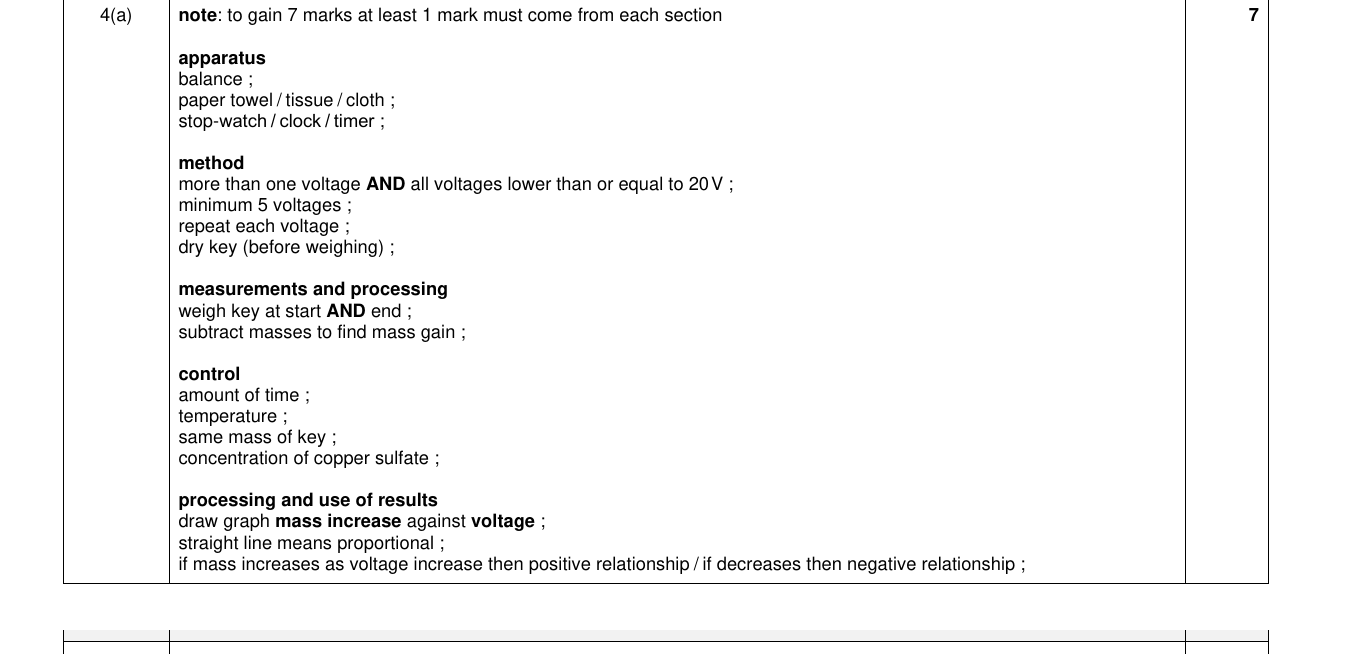 Mark scheme for IGCSE 0654 Oct/Nov 2022 Paper 61 Q4
