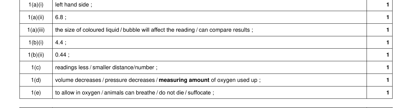 Mark scheme for IGCSE 0654 Oct/Nov 2022 Paper 62 Q1