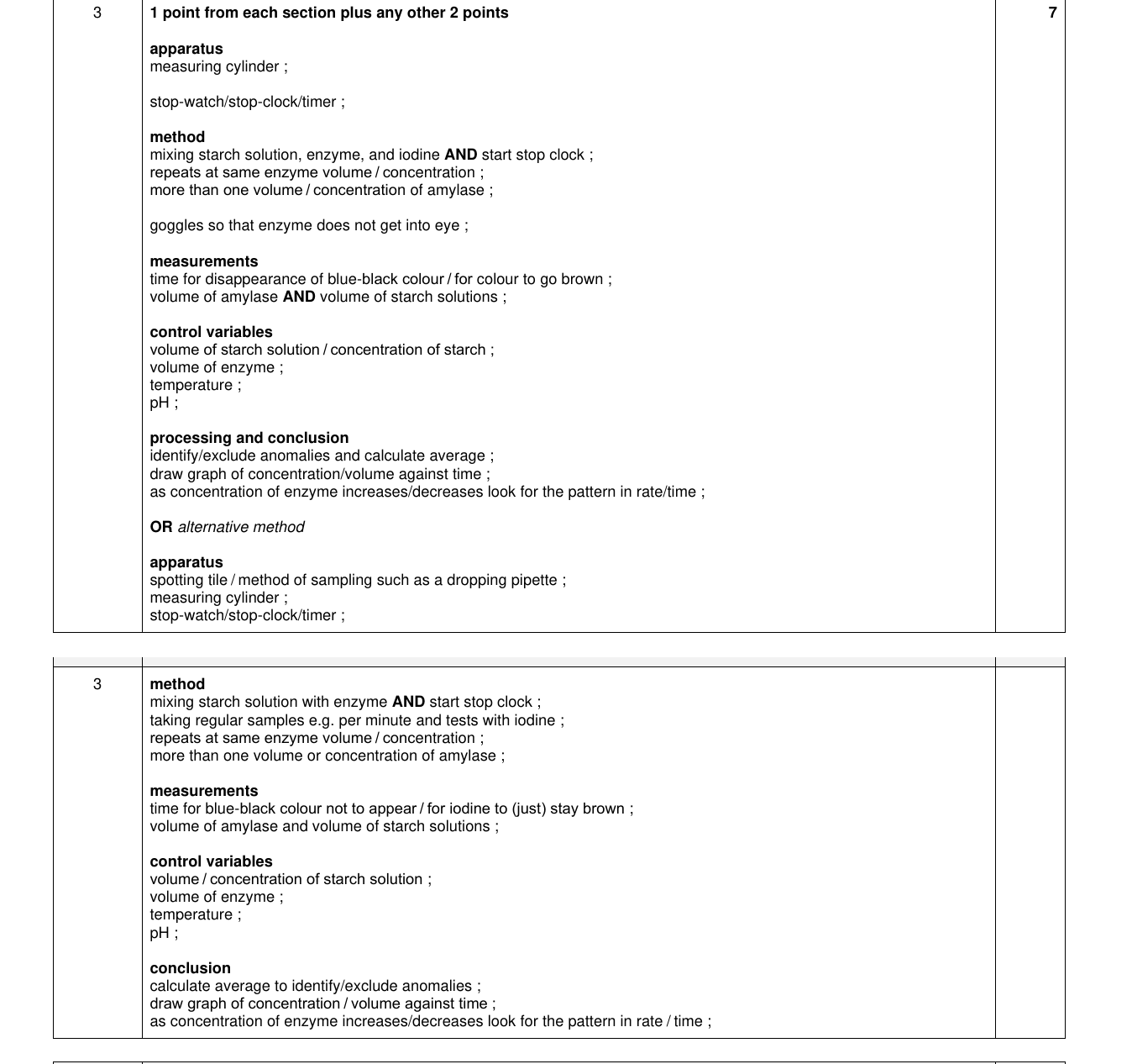 Mark scheme for IGCSE 0654 Oct/Nov 2022 Paper 62 Q3