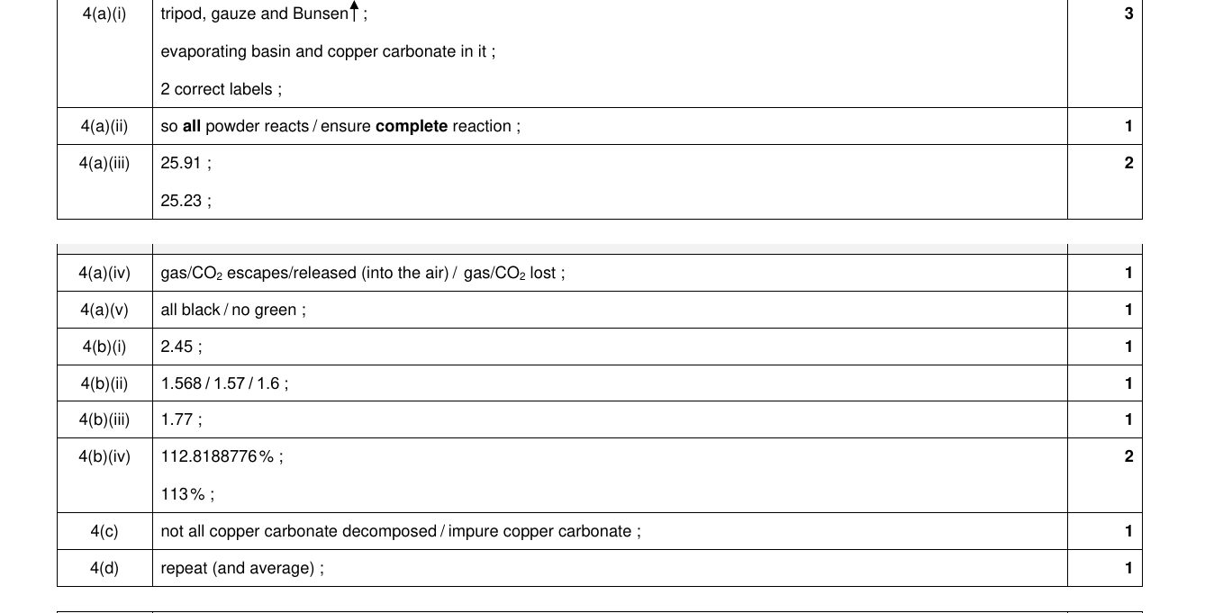 Mark scheme for IGCSE 0654 Oct/Nov 2022 Paper 62 Q4