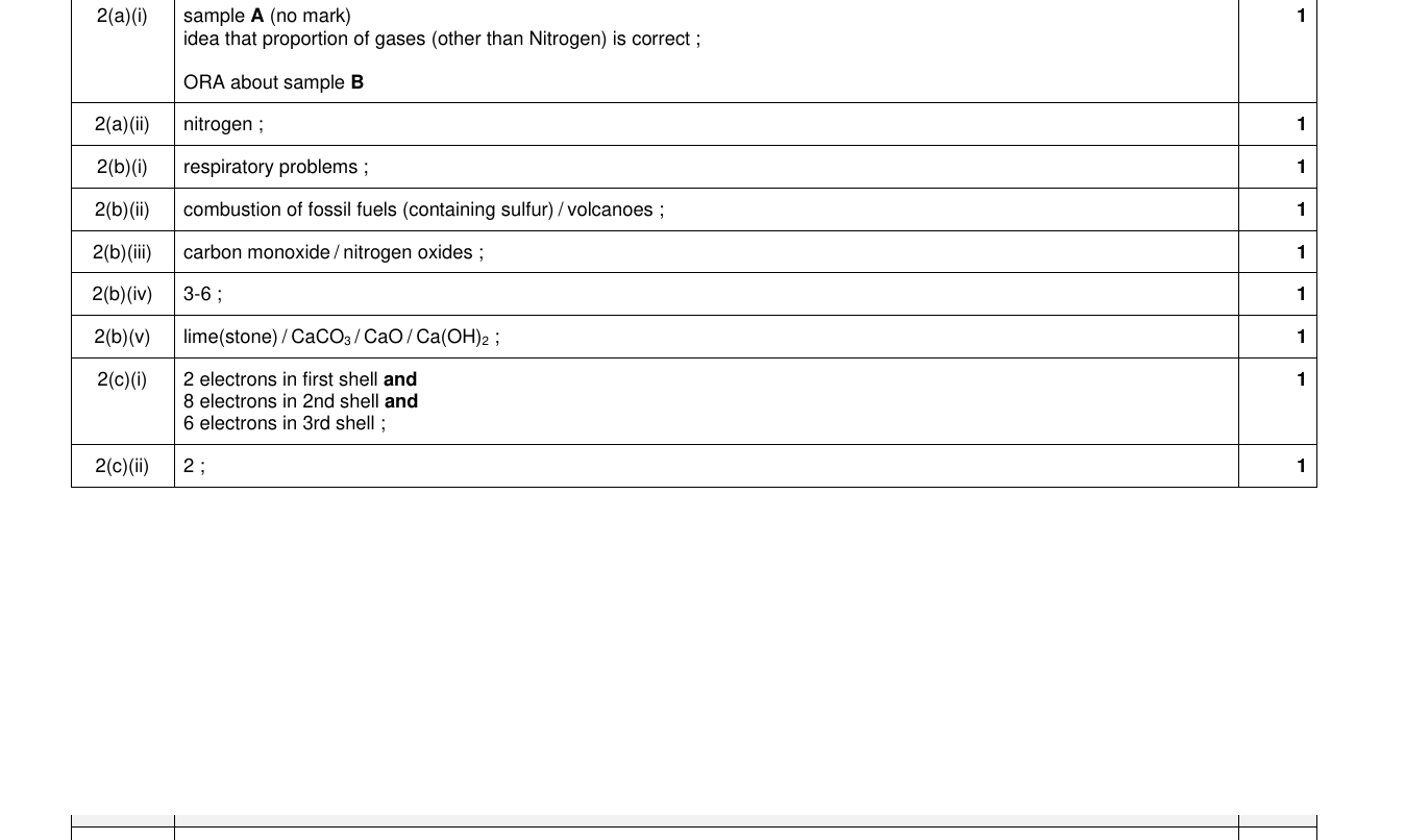 Mark scheme for IGCSE 0654 Nov 2023 Paper 31 Q2
