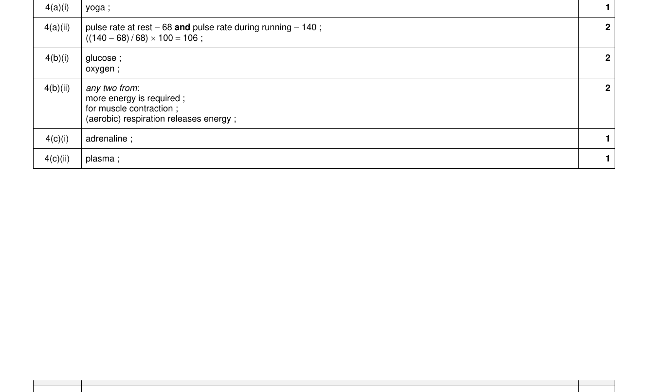 Mark scheme for IGCSE 0654 Nov 2023 Paper 31 Q4