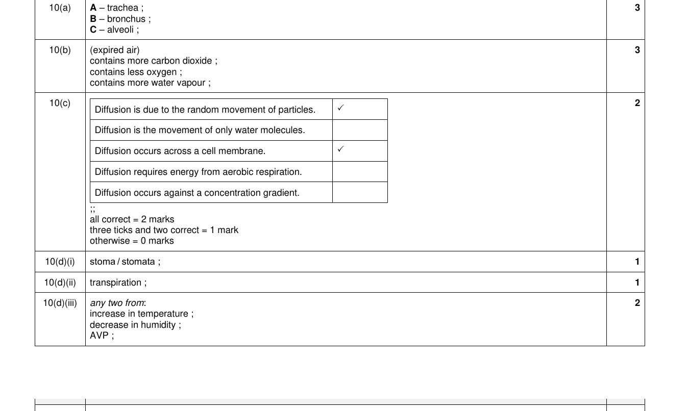 Mark scheme for IGCSE 0654 Nov 2023 Paper 32 Q10