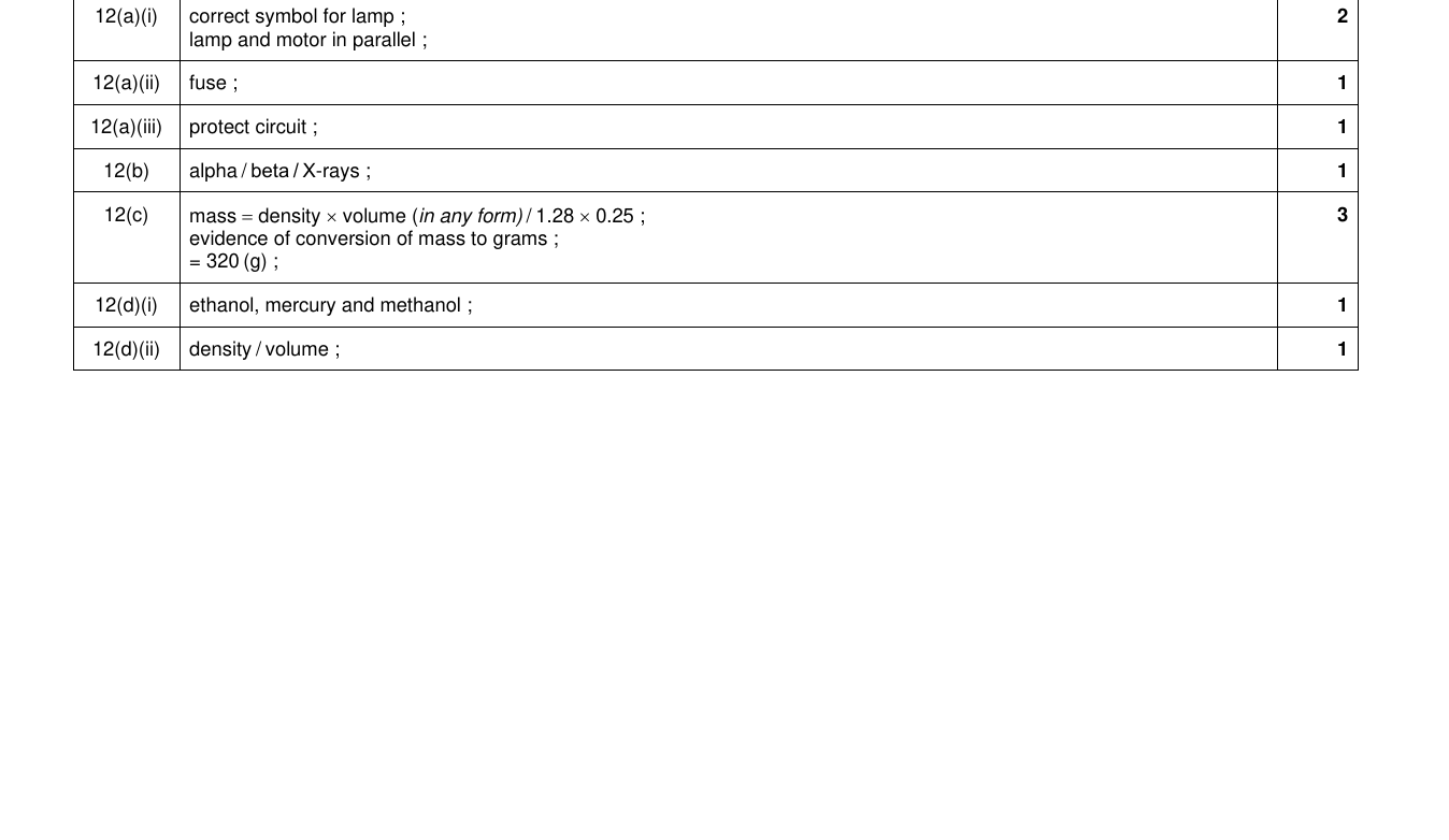 Mark scheme for IGCSE 0654 Nov 2023 Paper 32 Q12