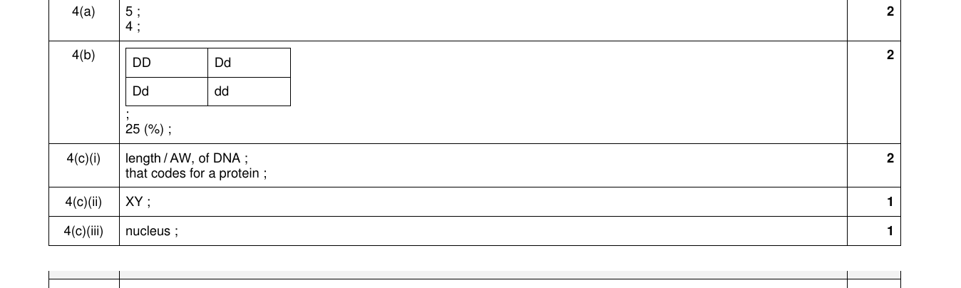 Mark scheme for IGCSE 0654 Nov 2023 Paper 32 Q4