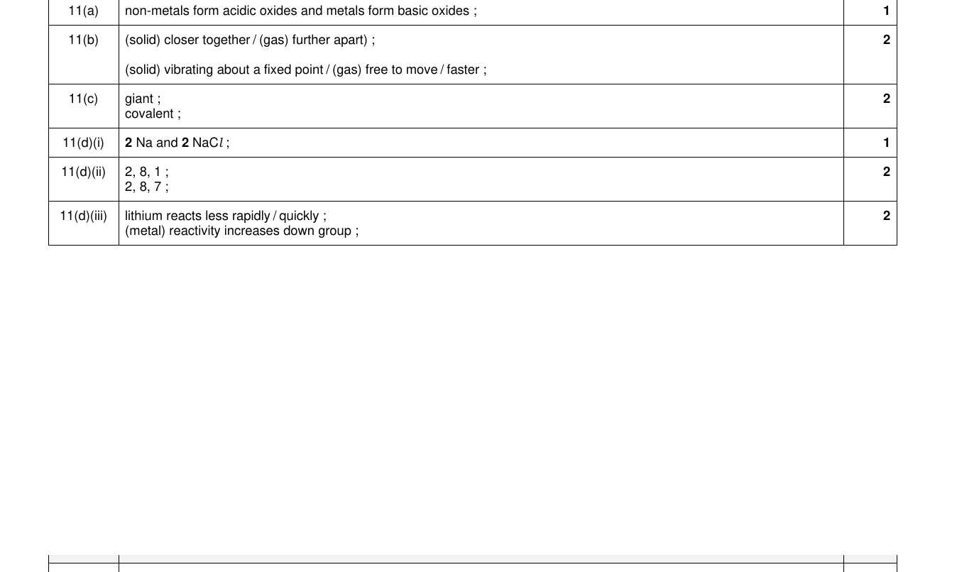Mark scheme for IGCSE 0654 Nov 2023 Paper 33 Q11