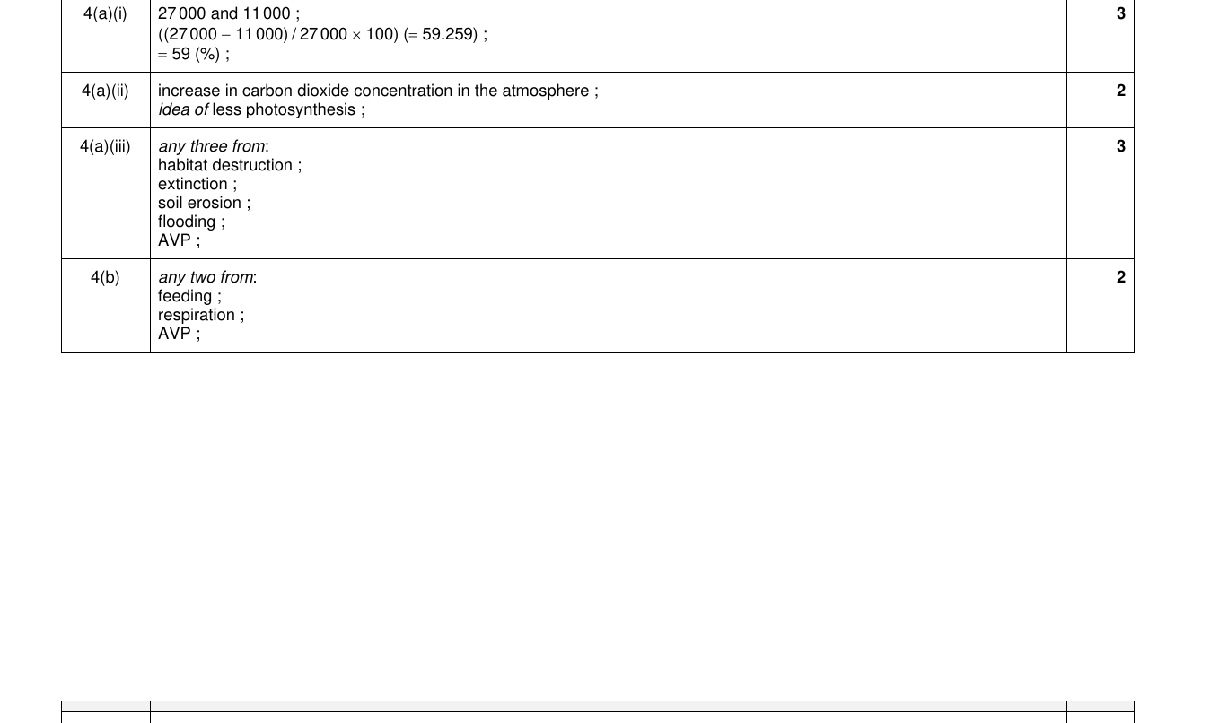 Mark scheme for IGCSE 0654 Nov 2023 Paper 33 Q4