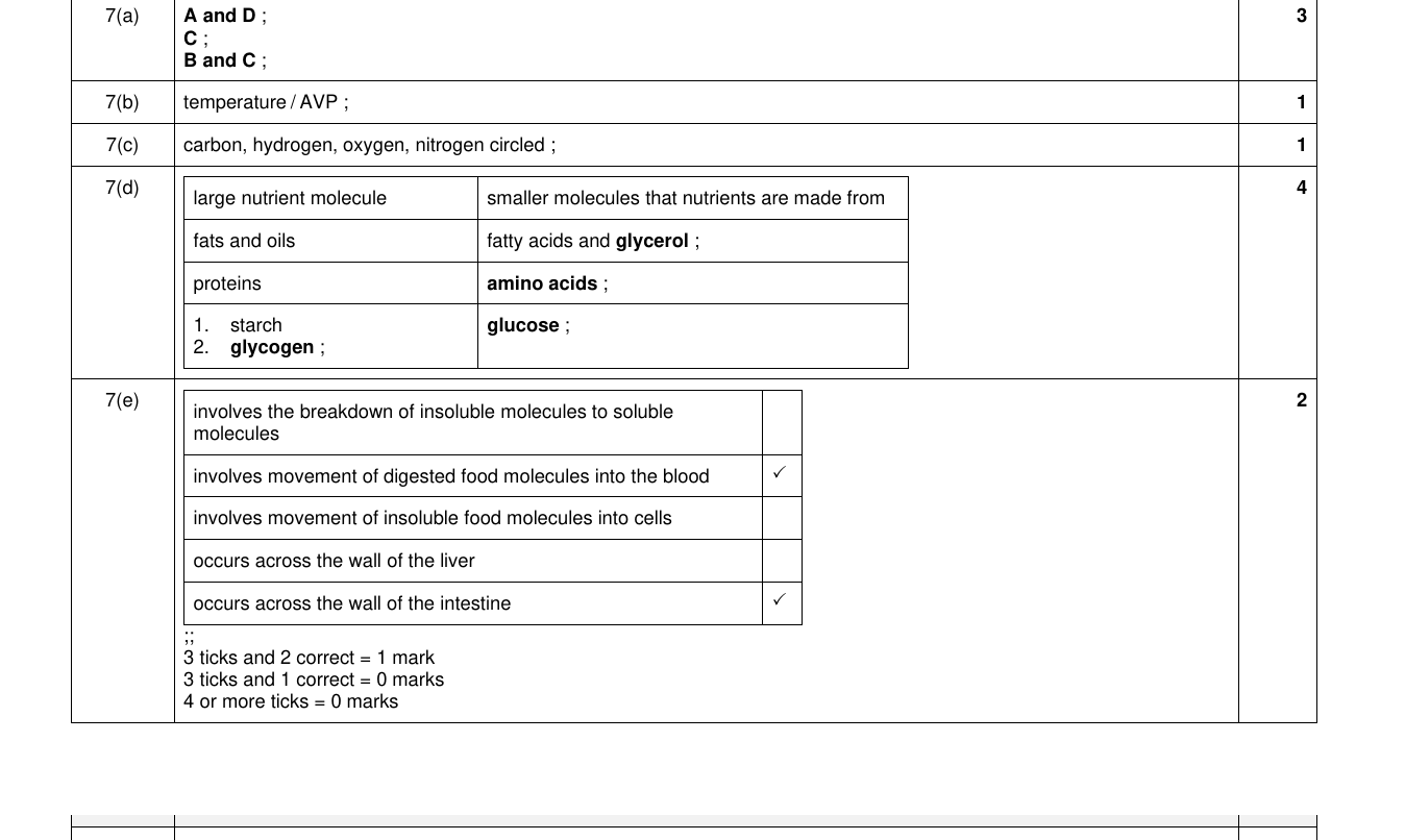 Mark scheme for IGCSE 0654 Nov 2023 Paper 33 Q7