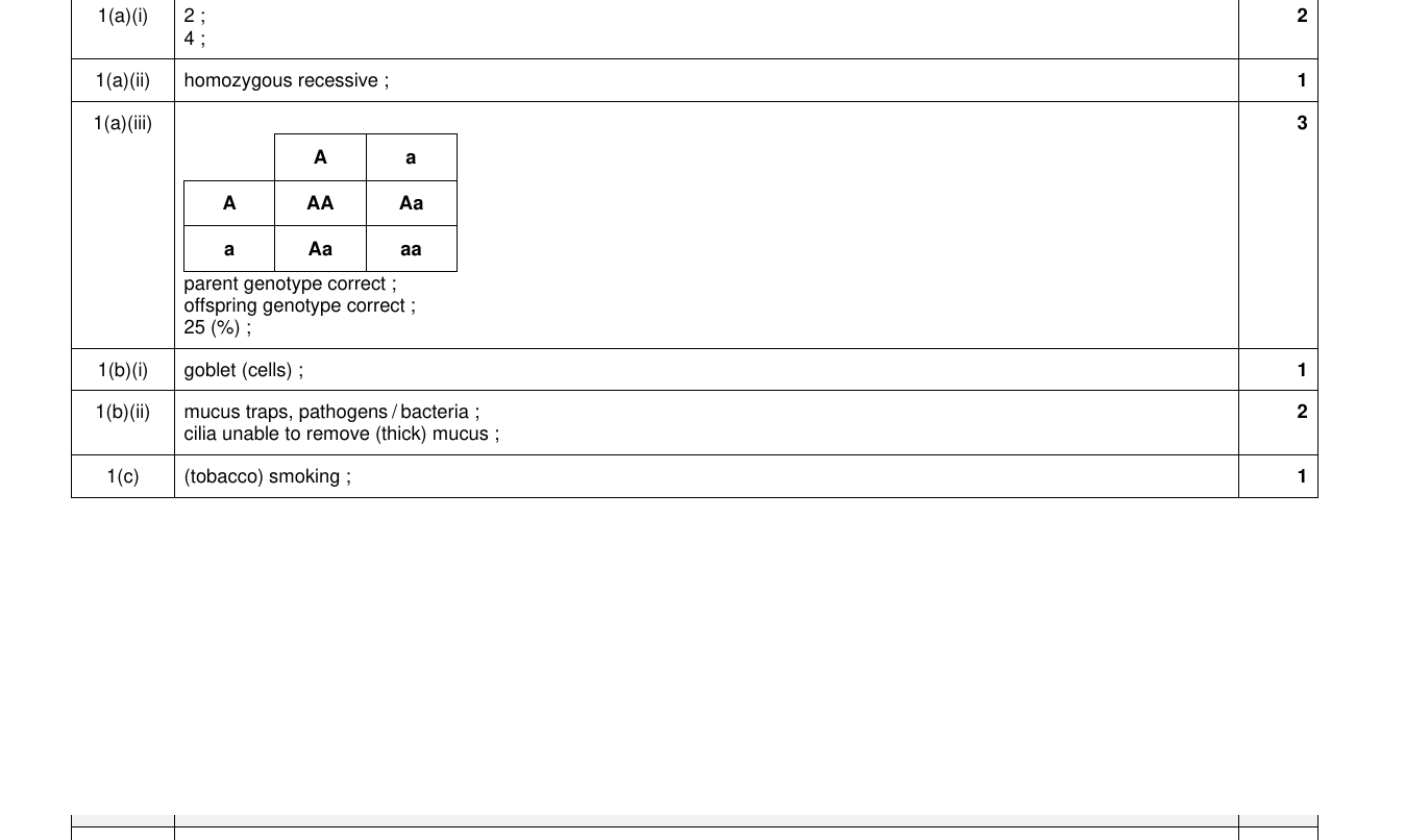 Mark scheme for IGCSE 0654 Nov 2023 Paper 41 Q1