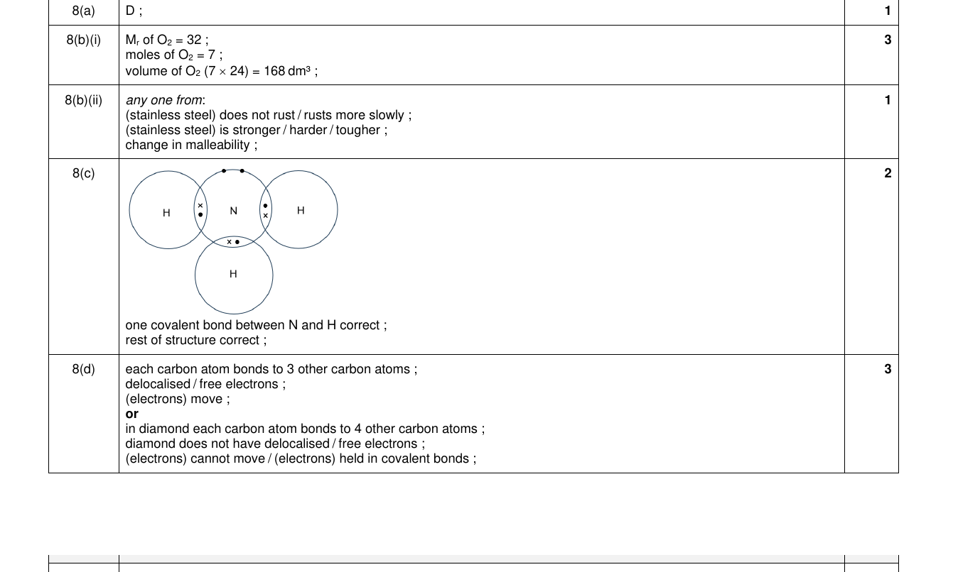 Mark scheme for IGCSE 0654 Nov 2023 Paper 41 Q8