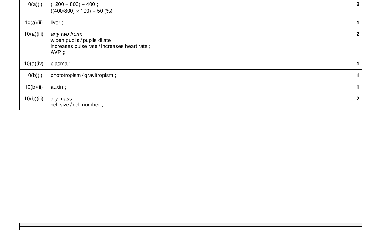 Mark scheme for IGCSE 0654 Nov 2023 Paper 42 Q10