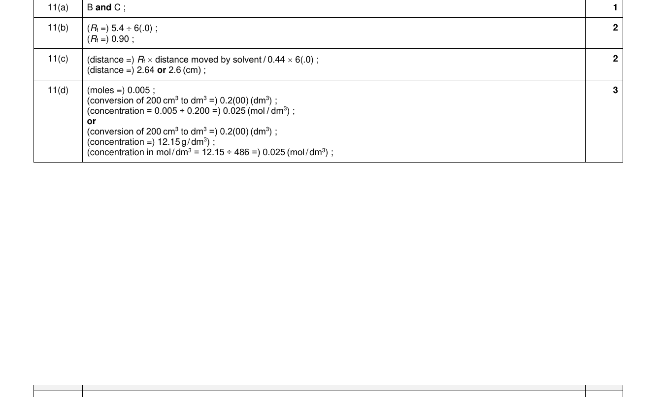 Mark scheme for IGCSE 0654 Nov 2023 Paper 42 Q11
