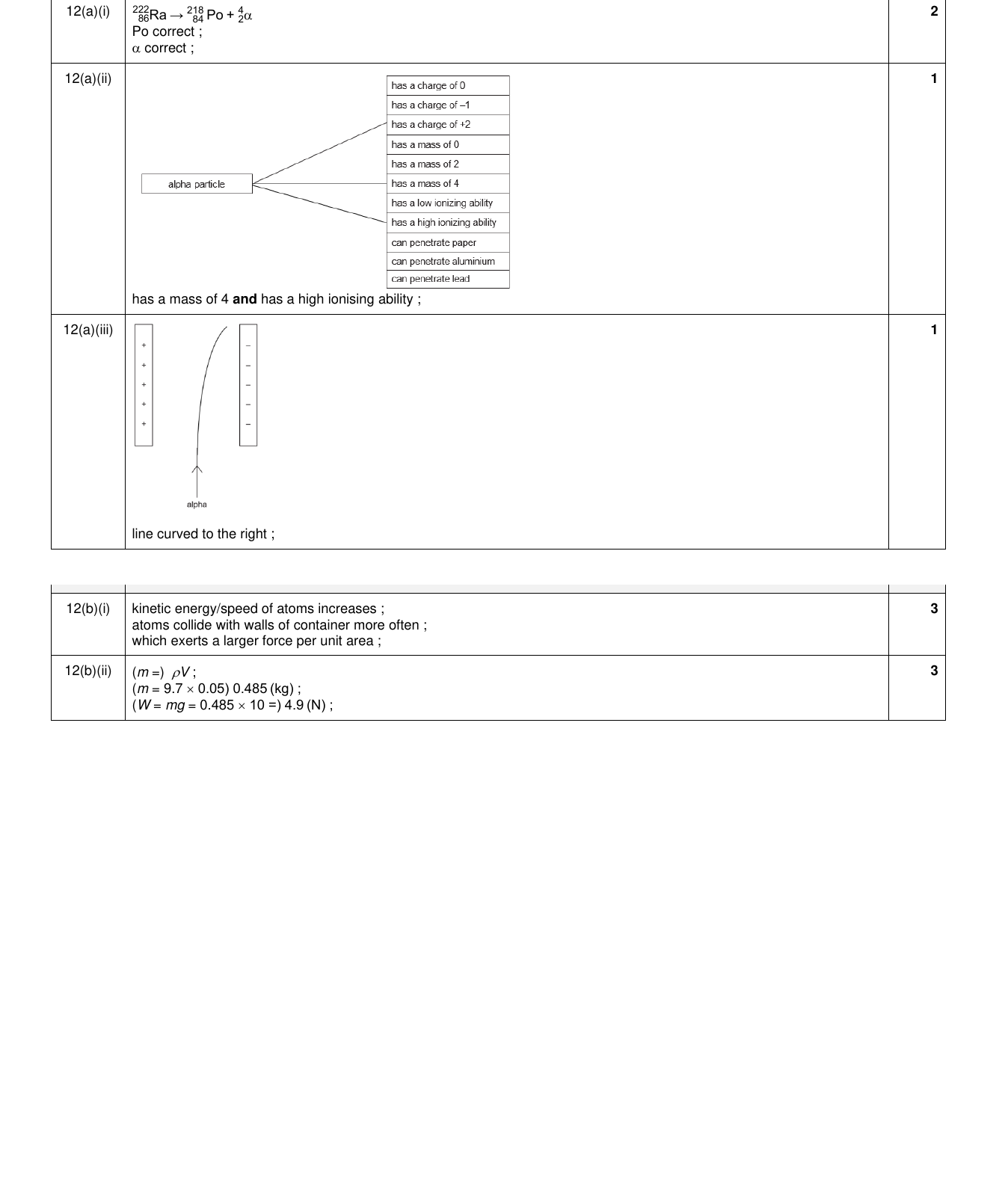 Mark scheme for IGCSE 0654 Nov 2023 Paper 42 Q12