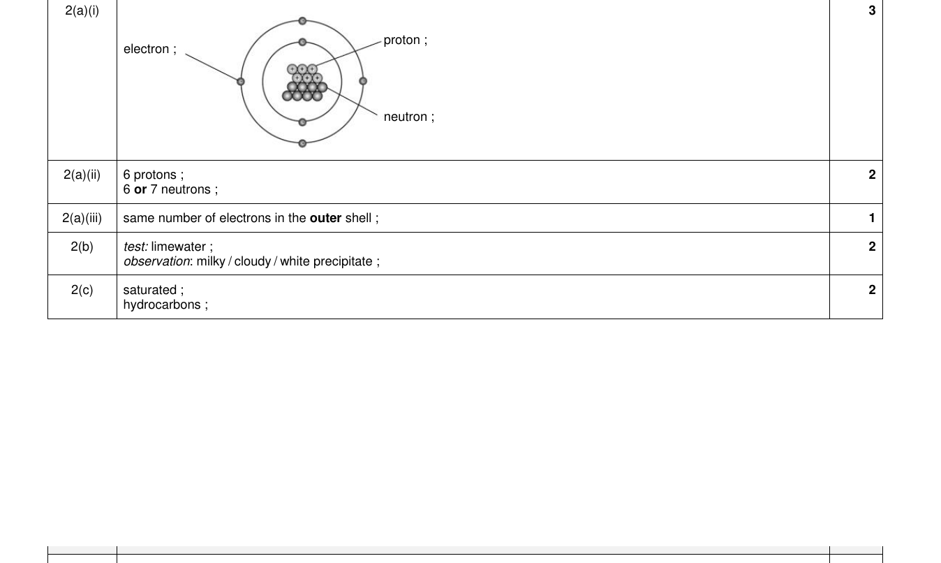 Mark scheme for IGCSE 0654 Nov 2023 Paper 42 Q2