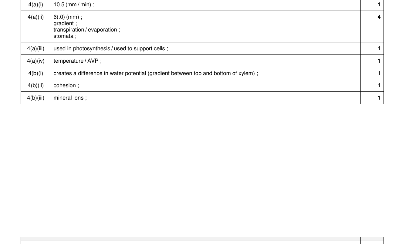Mark scheme for IGCSE 0654 Nov 2023 Paper 42 Q4