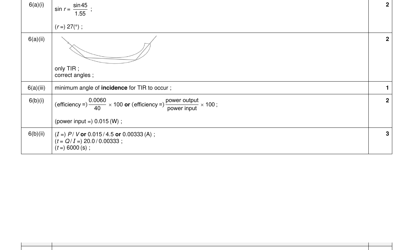 Mark scheme for IGCSE 0654 Nov 2023 Paper 42 Q6