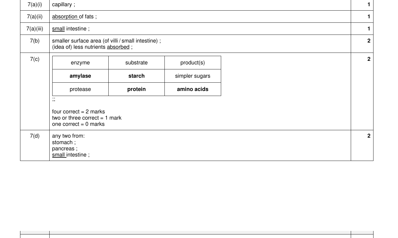 Mark scheme for IGCSE 0654 Nov 2023 Paper 42 Q7