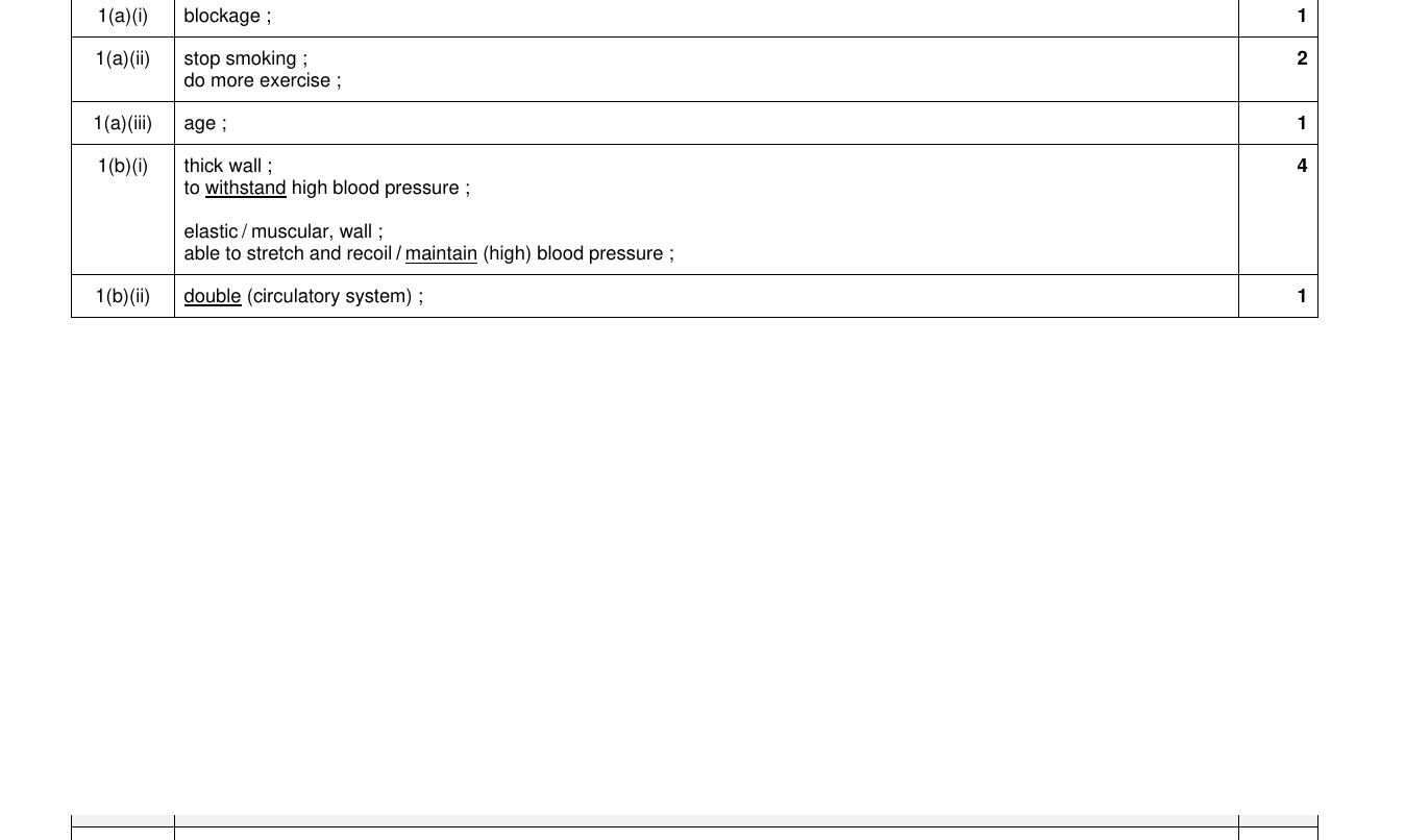 Mark scheme for IGCSE 0654 Nov 2023 Paper 43 Q1