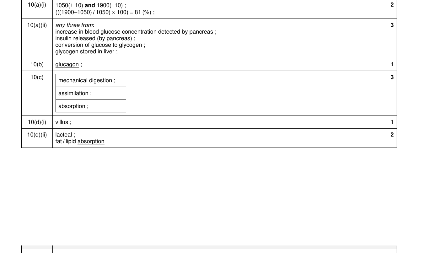 Mark scheme for IGCSE 0654 Nov 2023 Paper 43 Q10