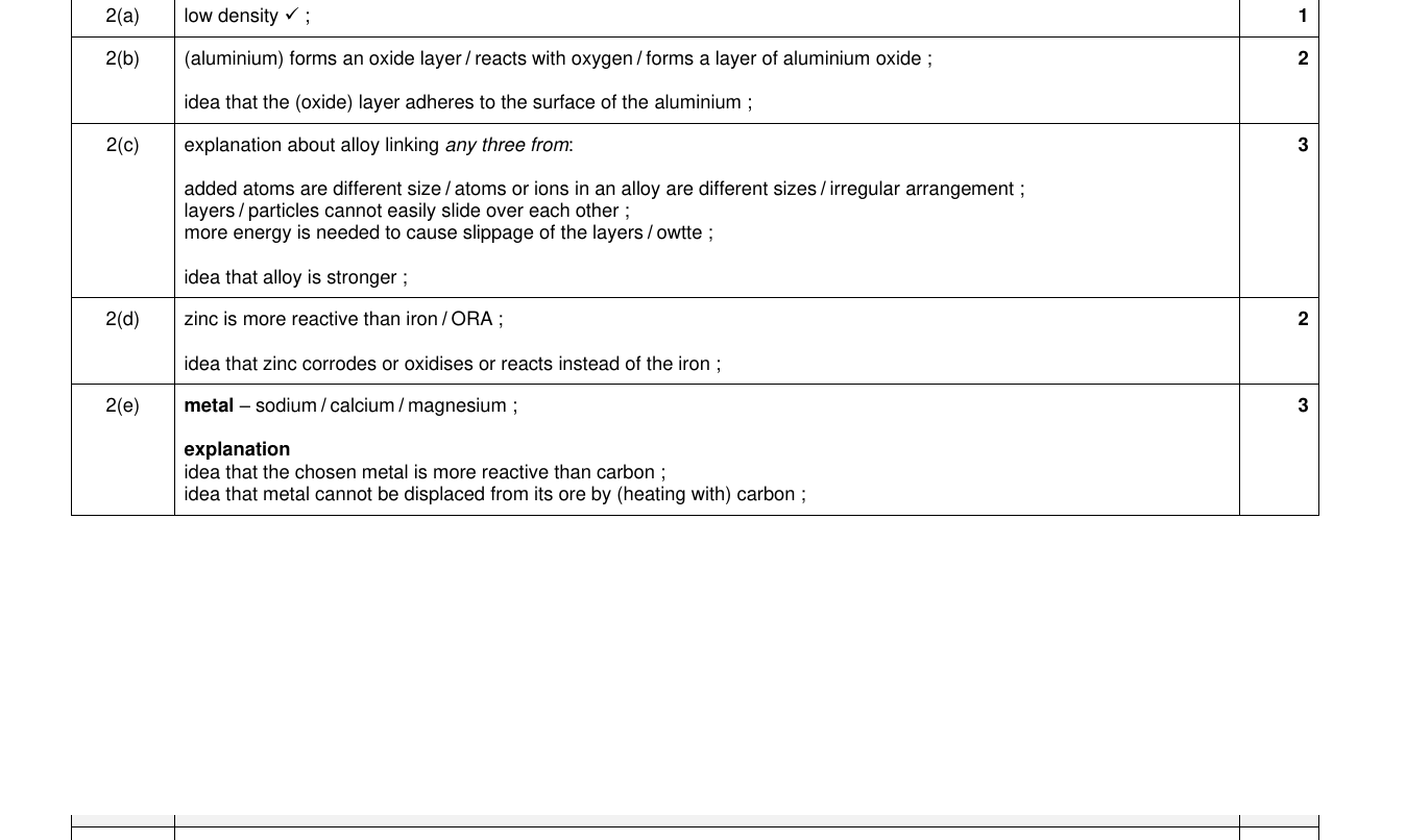 Mark scheme for IGCSE 0654 Nov 2023 Paper 43 Q2