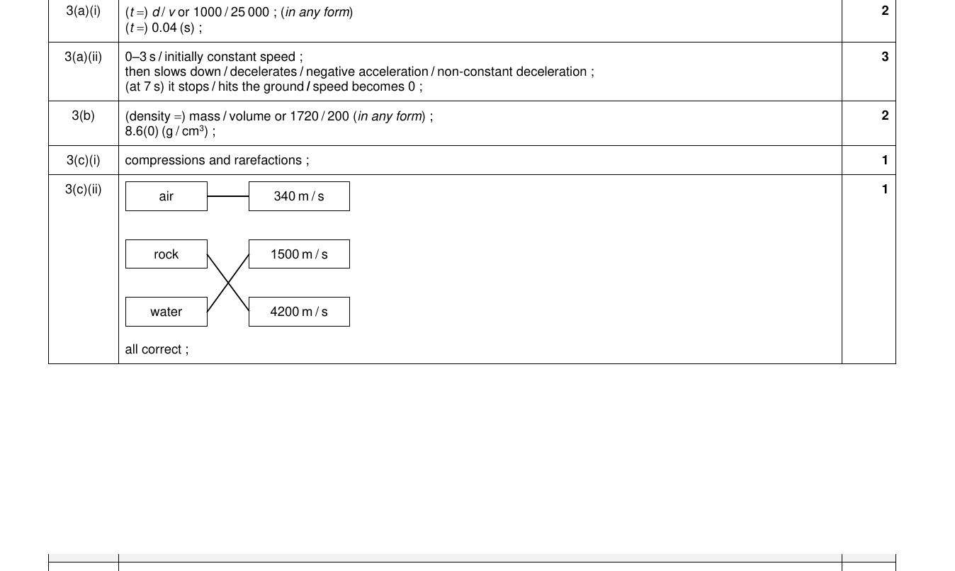 Mark scheme for IGCSE 0654 Nov 2023 Paper 43 Q3