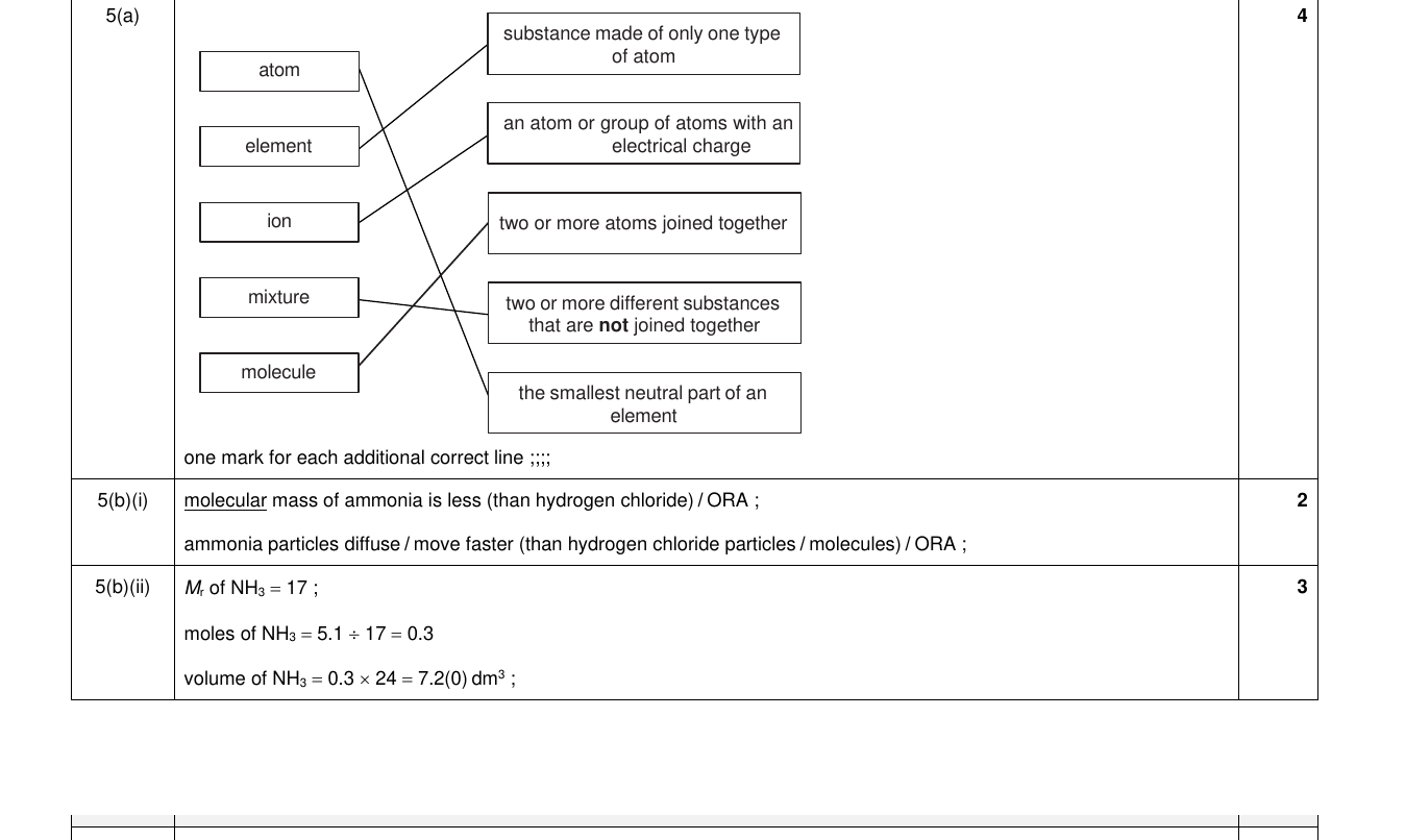 Mark scheme for IGCSE 0654 Nov 2023 Paper 43 Q5