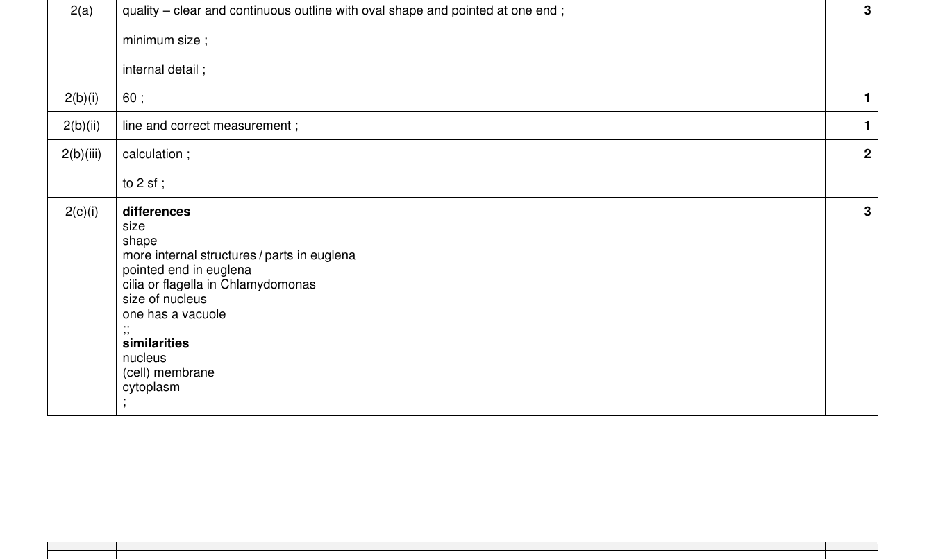 Mark scheme for IGCSE 0654 Oct/Nov 2023 Paper 61 Q2