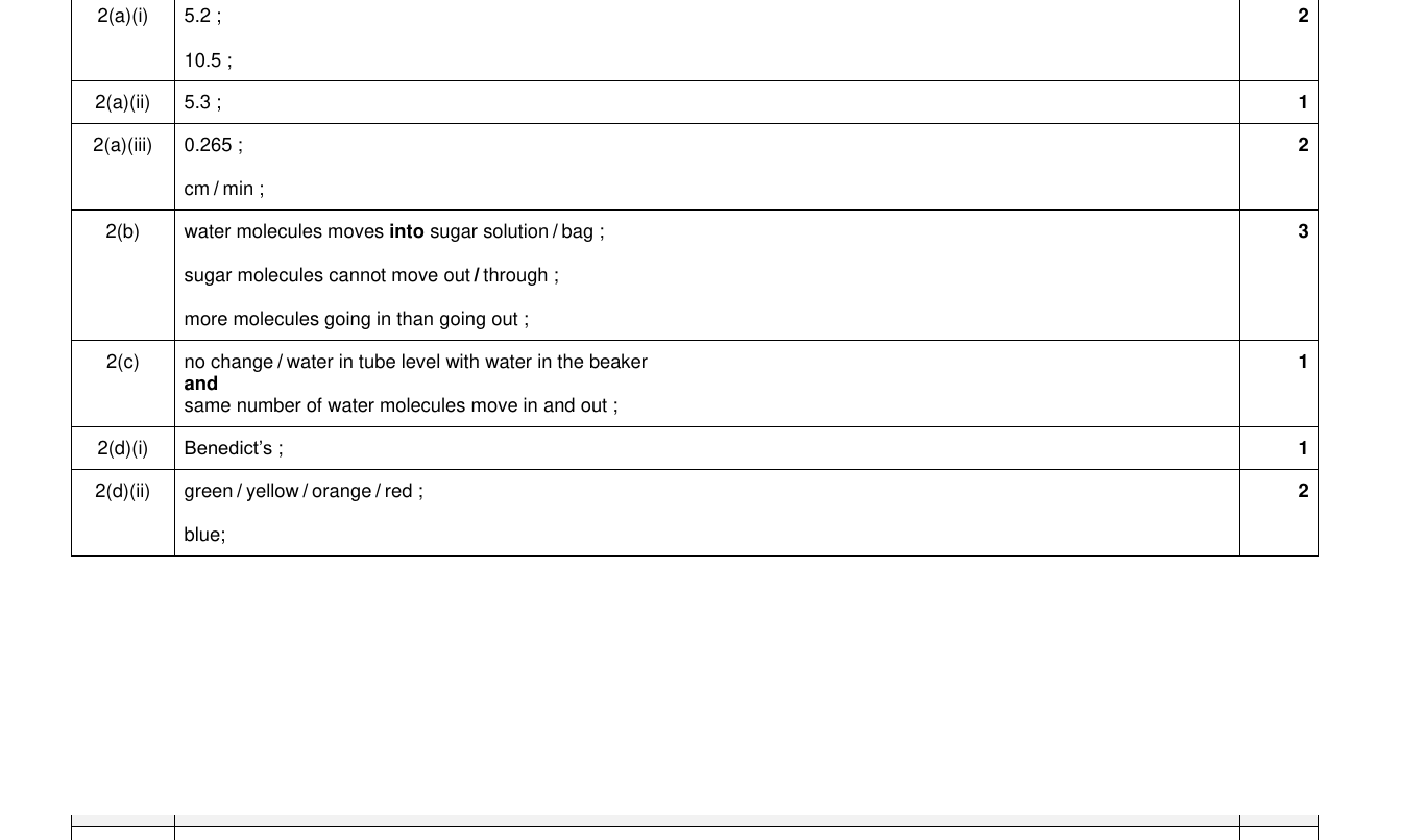 Mark scheme for IGCSE 0654 Oct/Nov 2023 Paper 62 Q2