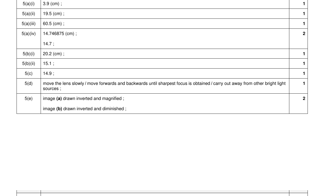 Mark scheme for IGCSE 0654 Oct/Nov 2023 Paper 62 Q5